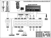 GENERATOR GAM 300 R DUAL 12V (5 kanałów, 2x150W)