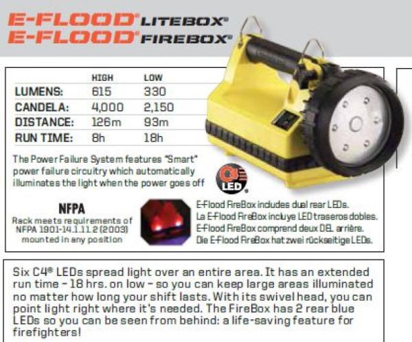 Latarka Streamlight 45806 LITEBOX E-FLOOD