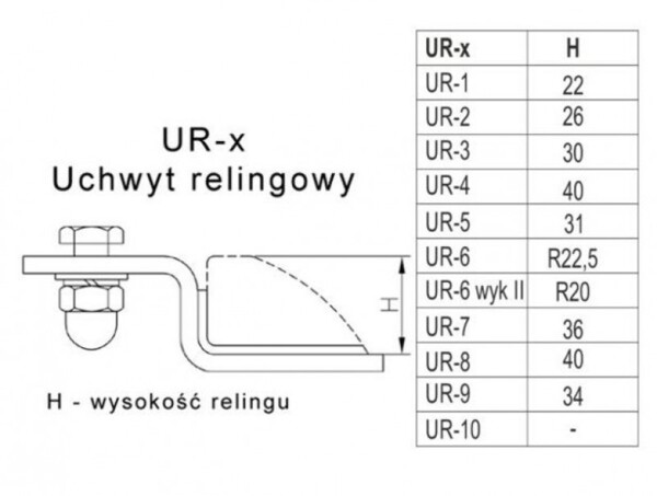 Zestawy mocujące uchwyty do mocowania lamp rozne typy