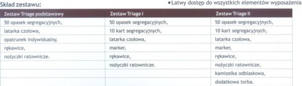 Zestaw TRIAGE z opaskami i kartami segregacyjnymi