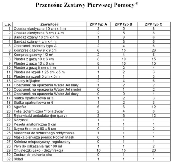 zestaw uzupełniający do ZPP typ A