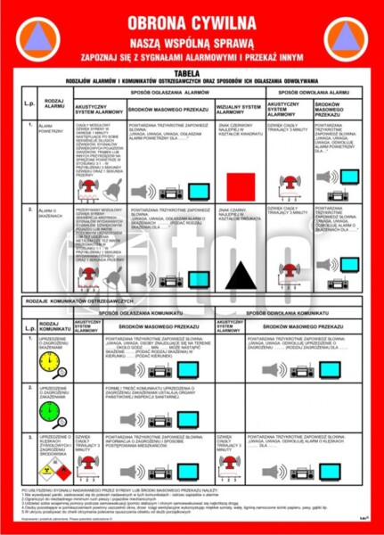 Plansza obrony cywilnej kraju OC