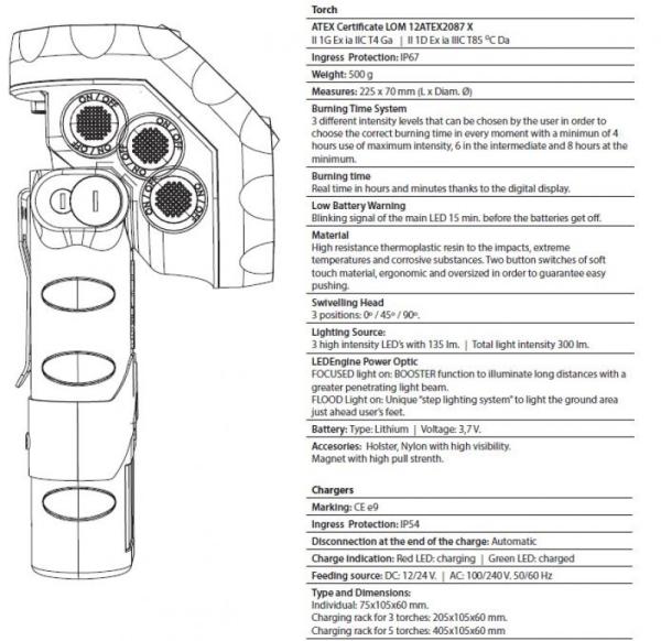 Latarka Adalit L-3000 Power