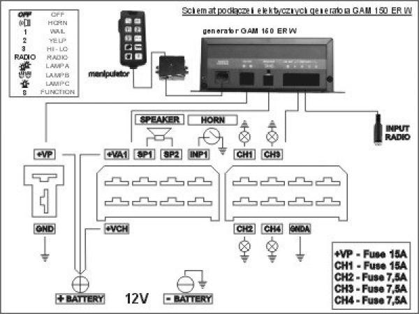 GENERATOR  GAM 150 R 12V 4 kanały opcja RADIO