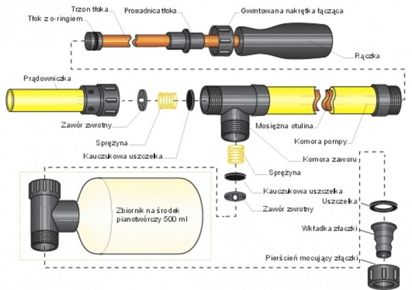 Hydronetka plecakowa HPE-19/S pianowa