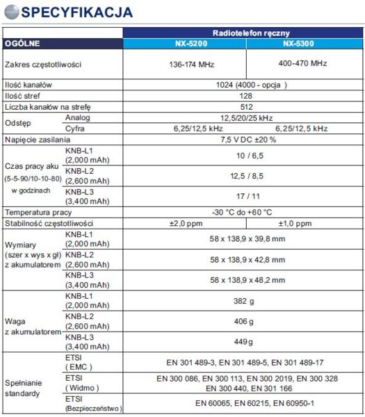 Radiotelefon cyfrowo-analogowy NX-5200E NX-5300E