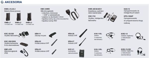 Radiotelefon cyfrowo-analogowy NX-5200E NX-5300E