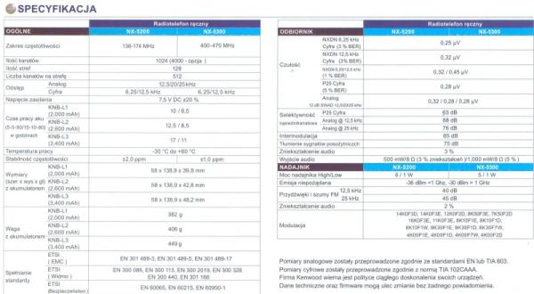 Radiotelefon cyfrowo-analogowy NX-5200E NX-5300E