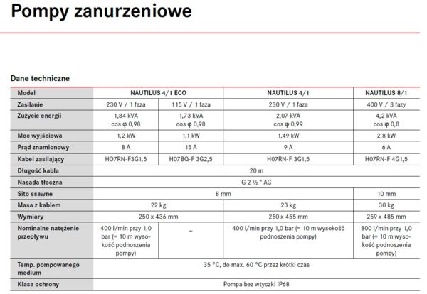 Pompa zanurzeniowa Nautilus 4/1 Rosenbauer