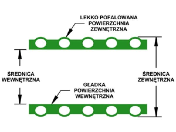 Wąż ssawny zbrojony PCV 110